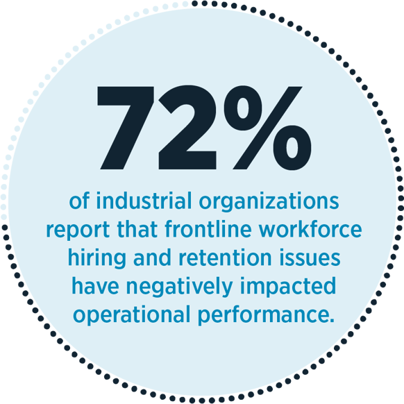 Attract and Retain a Quality Workforce with Future of Industrial Work